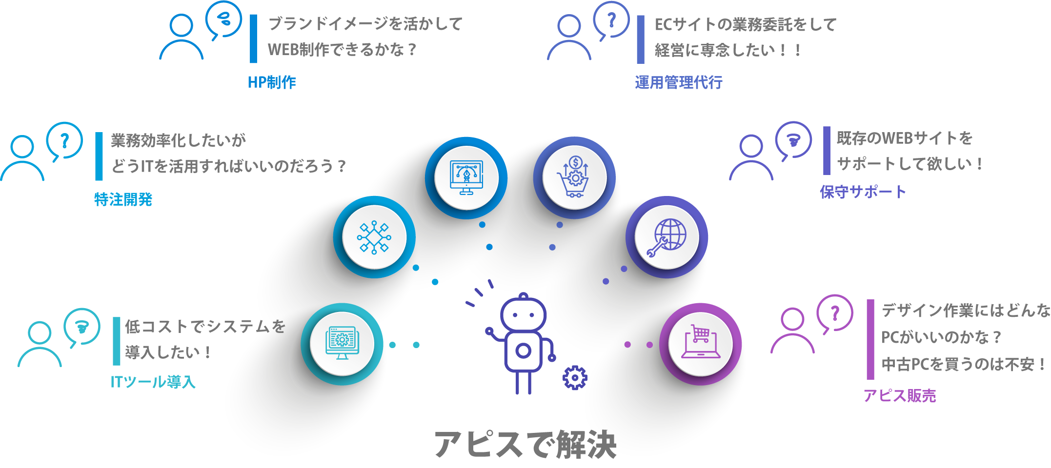 お悩み6種類|アピスで解決