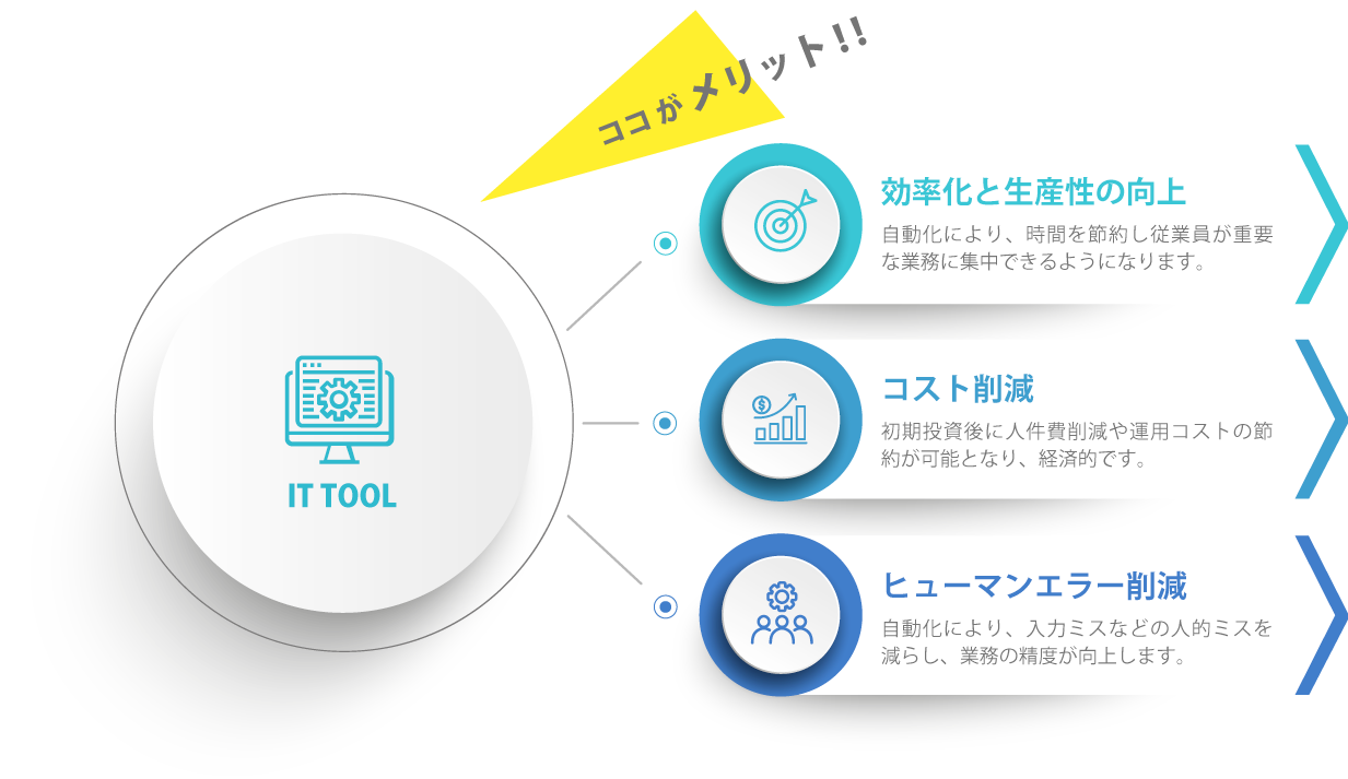 ITツール:ここがメリット