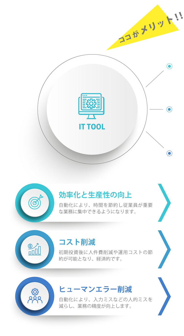 ITツール:ここがメリット