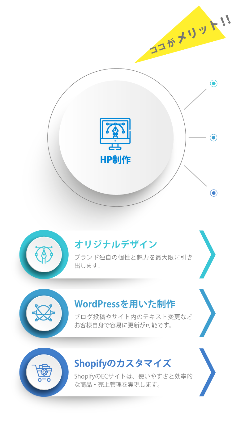 WEBデザイン:ここがメリット