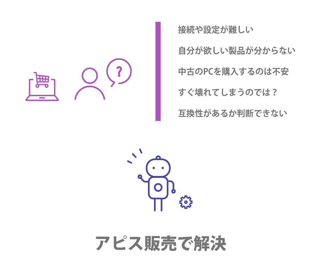 アピス販売で解決