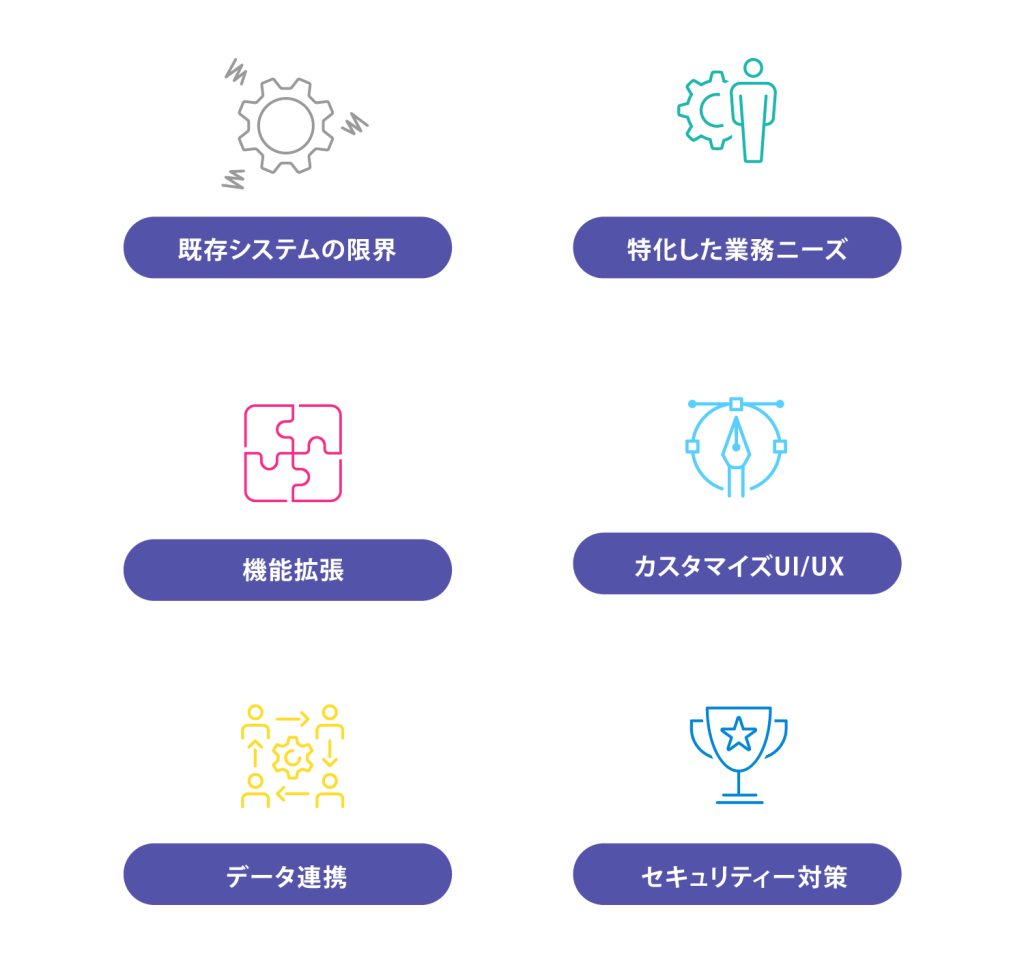 WEBシステム：こんな方にお薦め